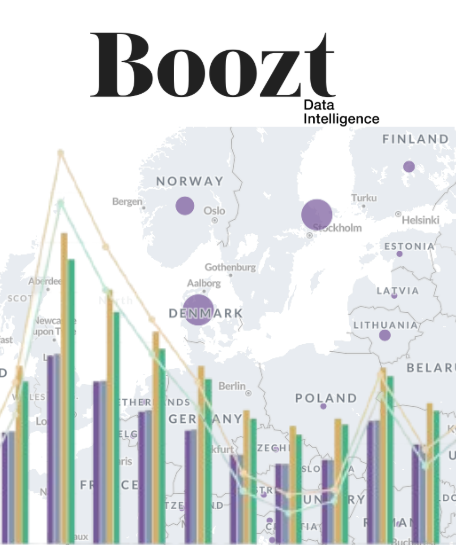 Boozt Data Intelligence: Turning insights into impact