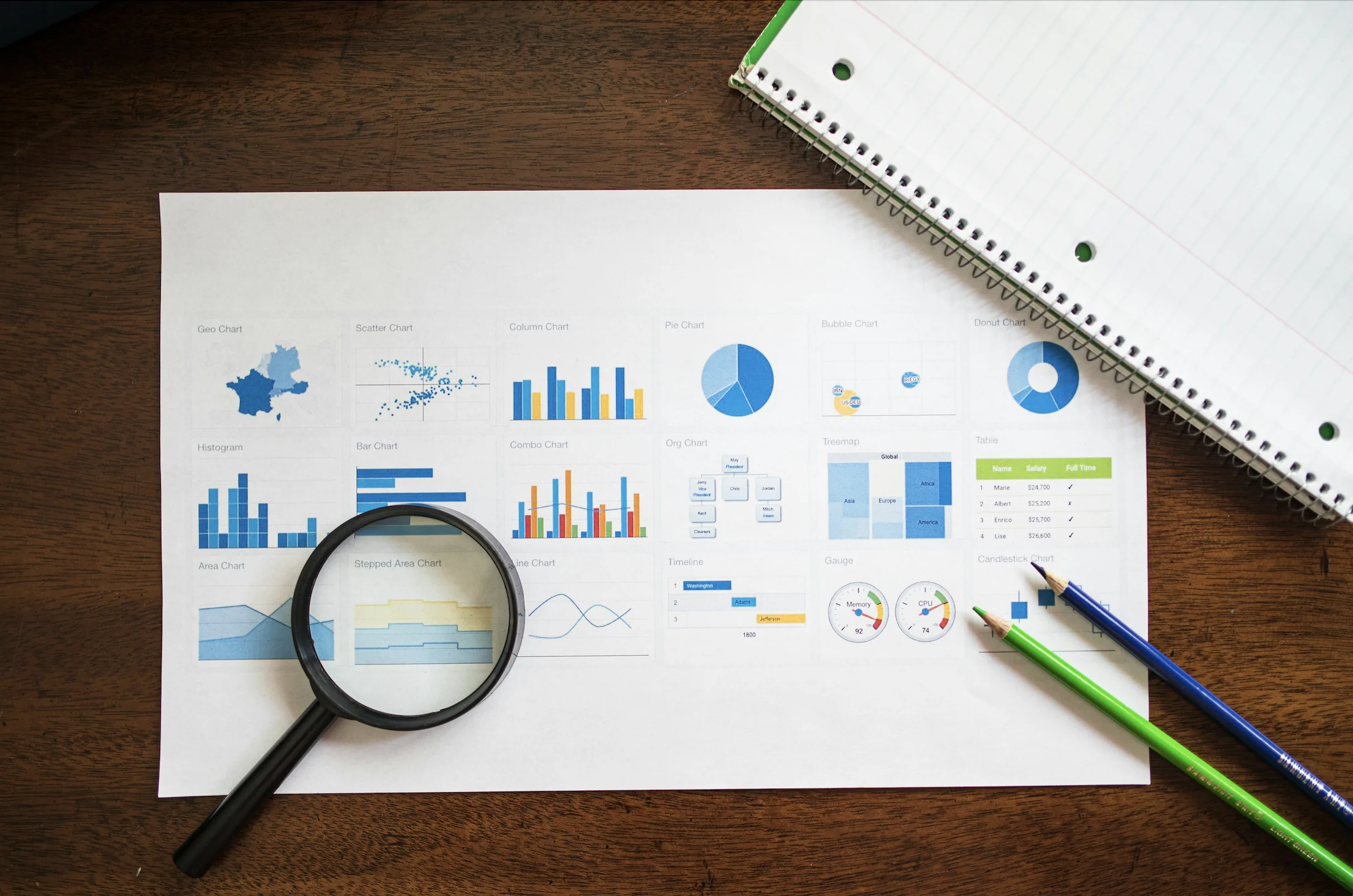 Significant upgrade of campaign evaluation dashboard