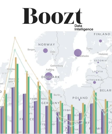 Boozt Data Intelligence: Turning insights into impact
